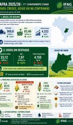 Goiás